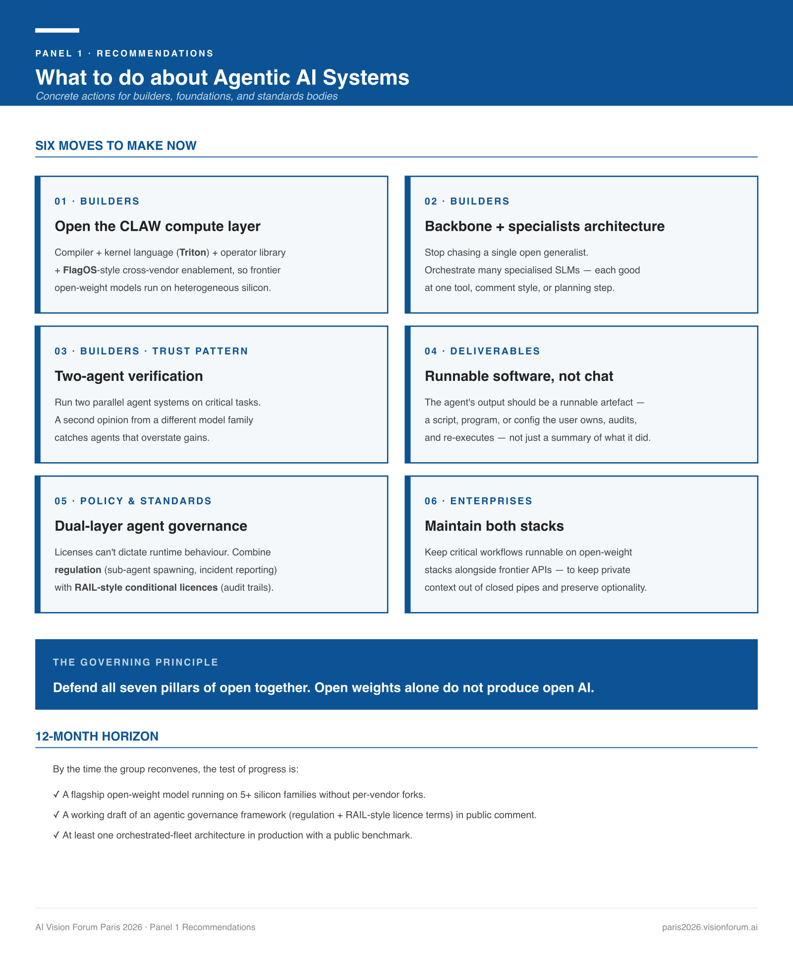 Panel 1 recommendations — Agentic AI Systems