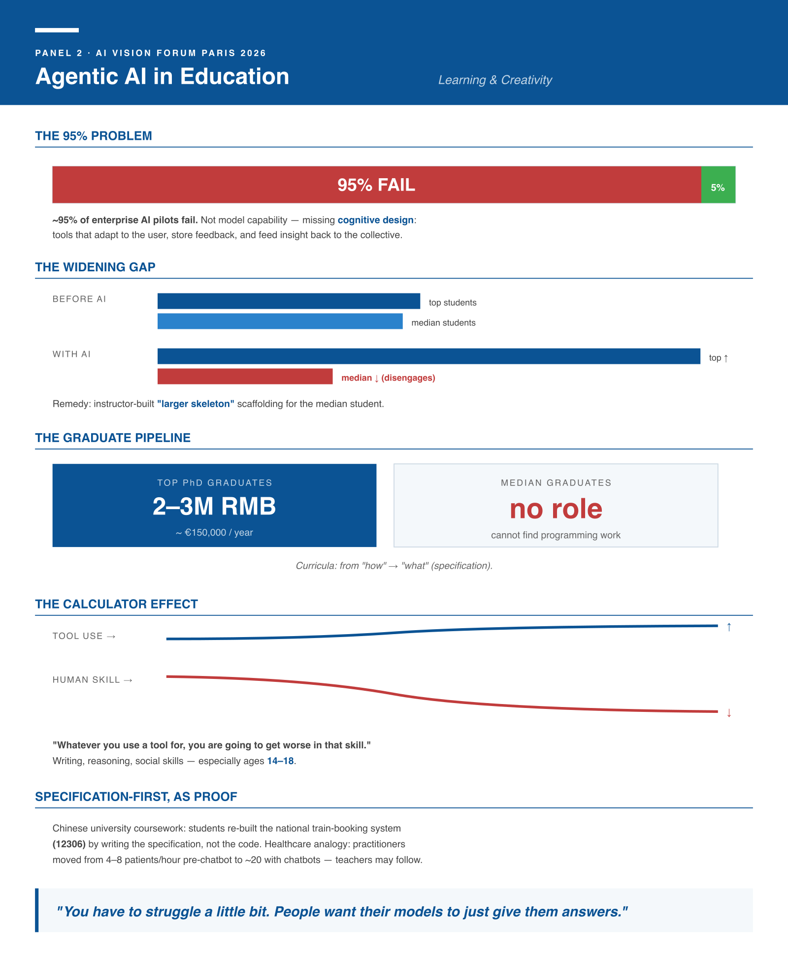 Panel 2 infographic — Agentic AI in Education
