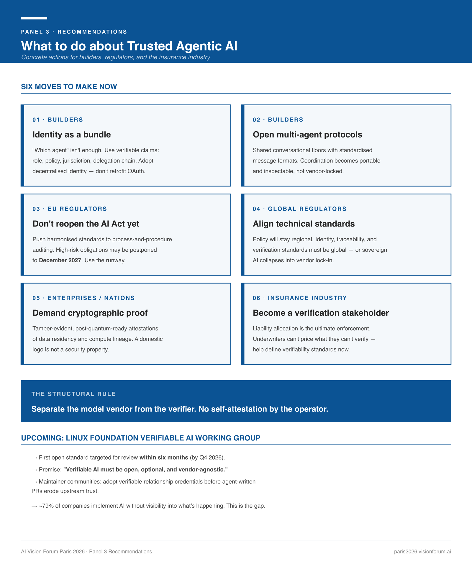 Panel 3 recommendations — Trusted Agentic AI