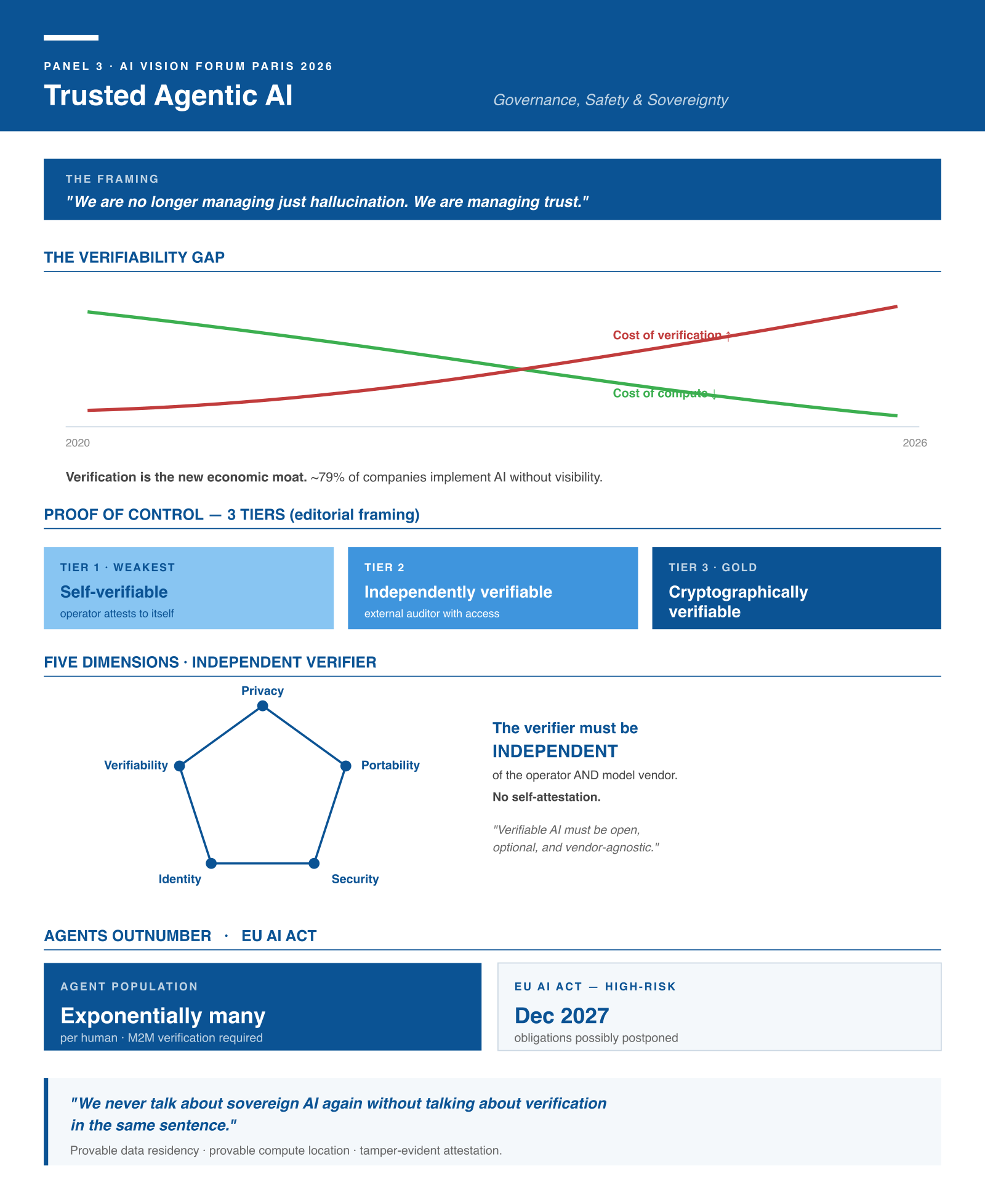 Panel 3 infographic — Trusted Agentic AI