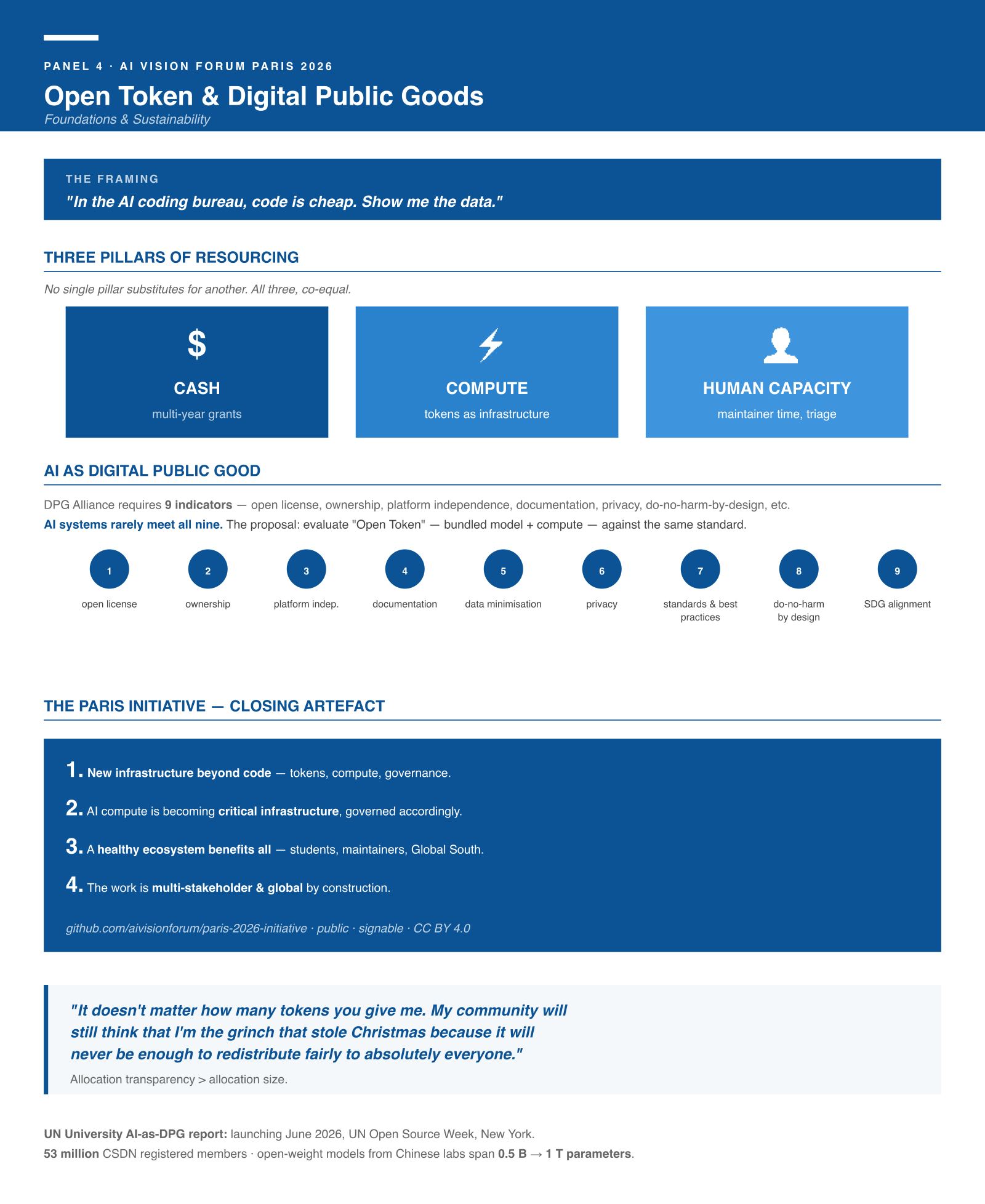 Panel 4 infographic — Open Token & Digital Public Goods